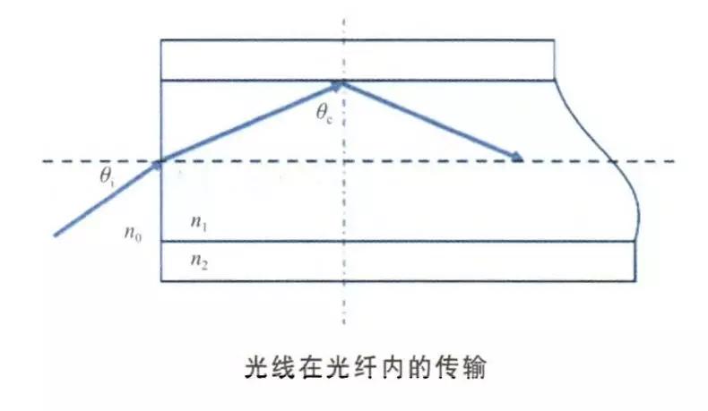 全面解读光纤和光纤激光器的应用发展