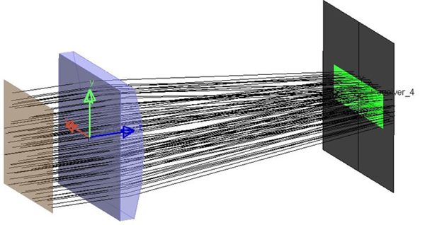 除了圆形光斑，如果需要对矩形光斑改变长宽比