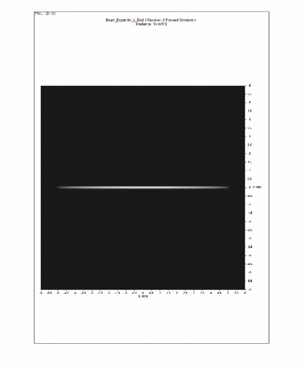 用相同的两块柱透镜，通过改变两个透镜之间的距离，是完全可以实现的