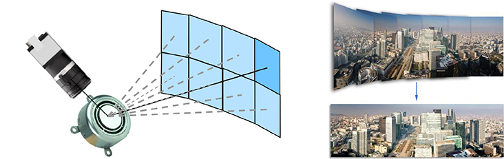 FOV扩展，具有“普通”图像传感器的高分辨率图像
