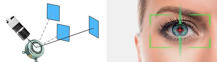 AOI选择，非常适合在不知道确切位置时AOI成像，例如在几米的距离上进行眼睛跟踪（游戏控制台）及虹膜扫描