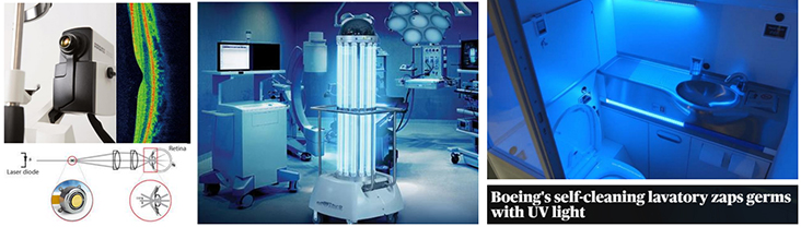 左图：光学相干断层扫描（OCT）。右图：紫外线消毒