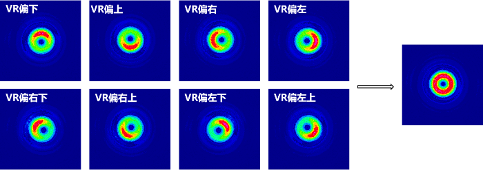 入射光未对准涡旋波片中心时，出射光的能量分布（m=1为例）