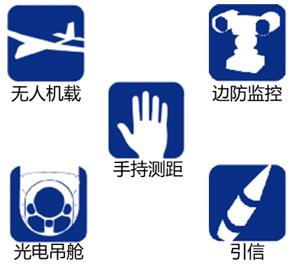 1535nm人眼安全激光器在测距领域应用