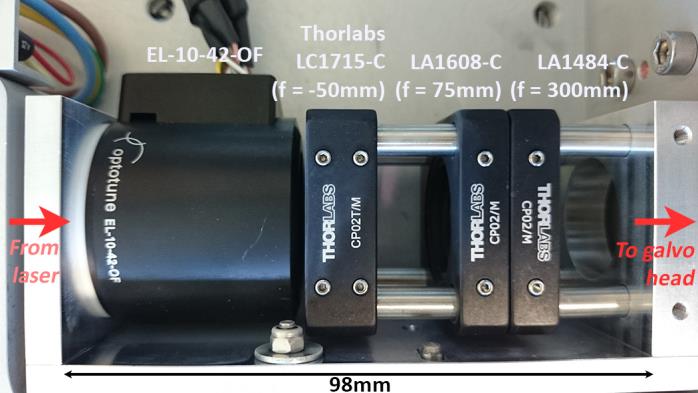 激光打标系统的光学装置示例，不带 f-theta 透镜，置于激光器和扫描头之间