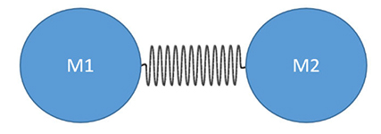聚丙烯的化学性质和吸收特性